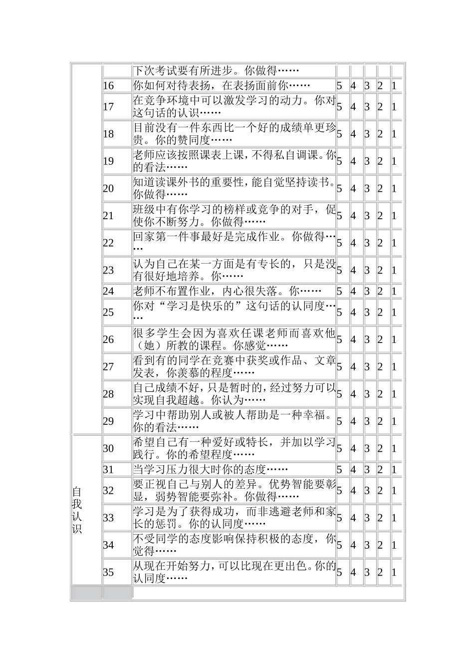 小学生学习态度调查问卷_第2页