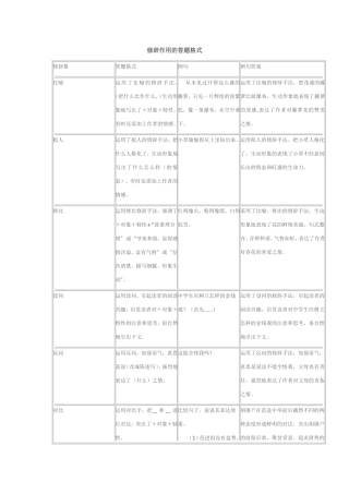 修辞作用的答题格式