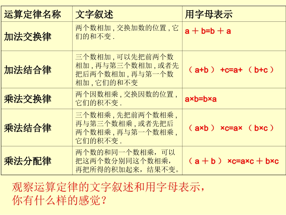 用字母表示数（三）_第3页