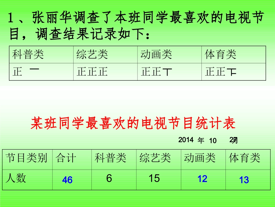 新苏教版四年级上第4单元统计1_第2页