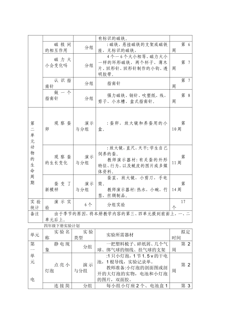 小学科学实验教学计划(下)_第3页