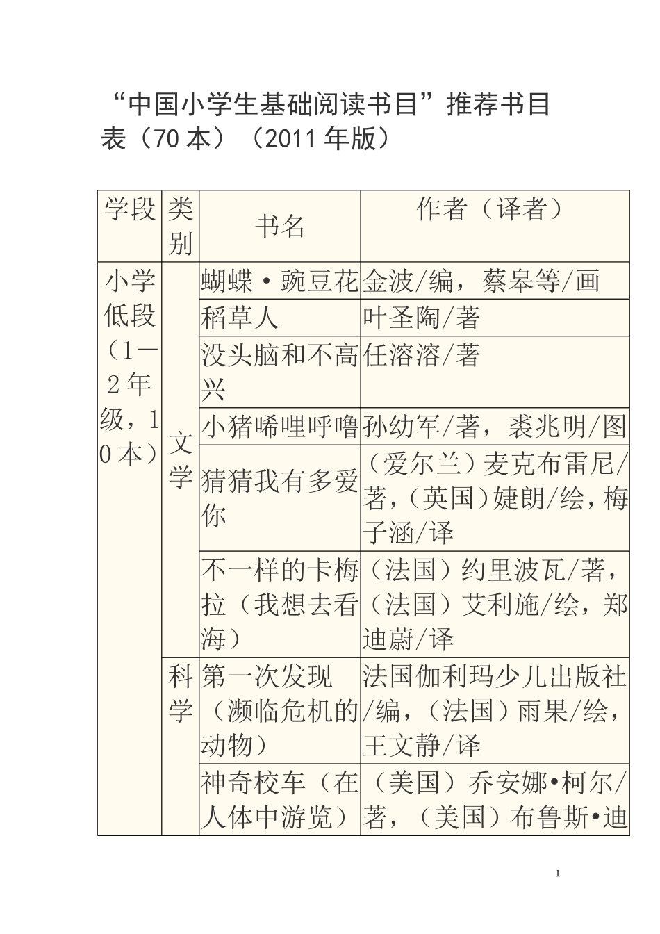 “中国小学生基础阅读书目”推荐书目表(70本)(2011年版)_第1页