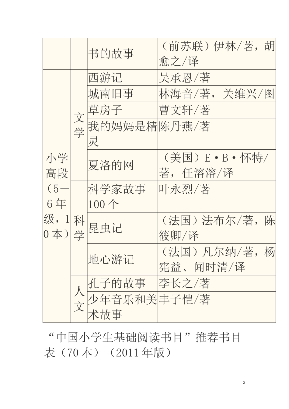 “中国小学生基础阅读书目”推荐书目表(70本)(2011年版)_第3页