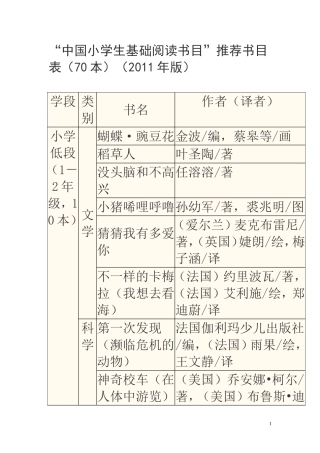“中国小学生基础阅读书目”推荐书目表(70本)(2011年版)