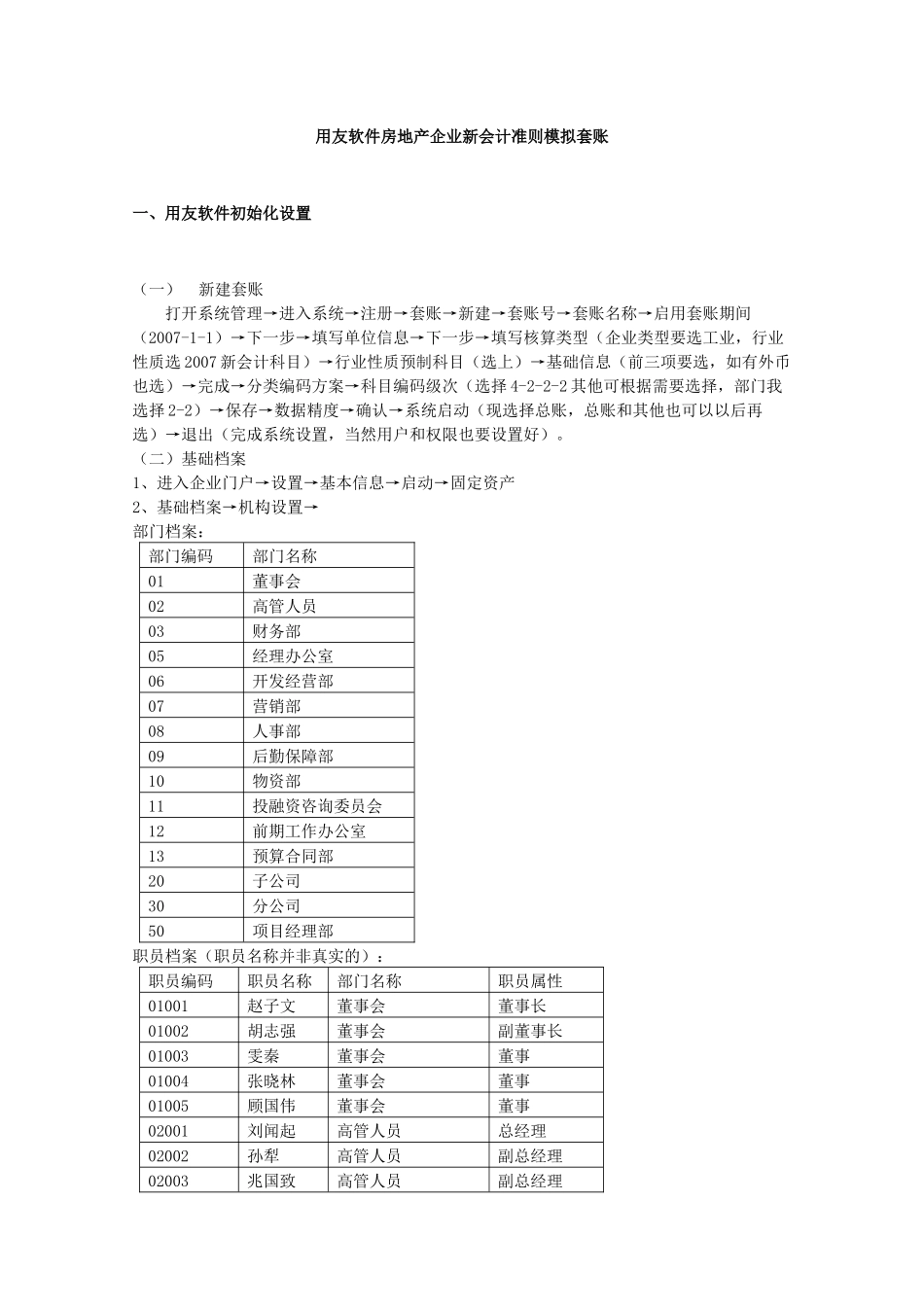 用友软件房地产企业新会计准则模拟套账（ 30页）_第1页