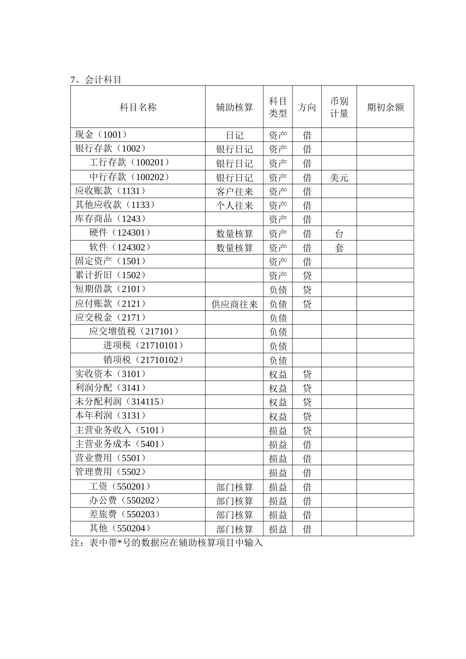 用友会计电算化实务复习资料之上机操作题_第3页