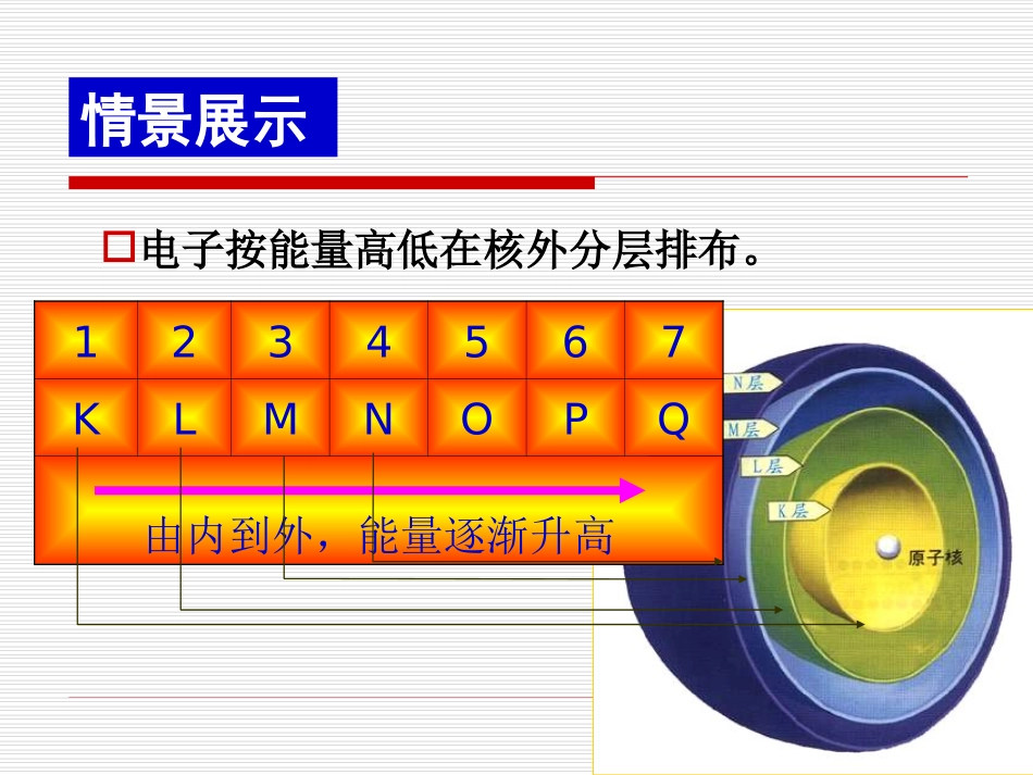 核外电子排布_第3页