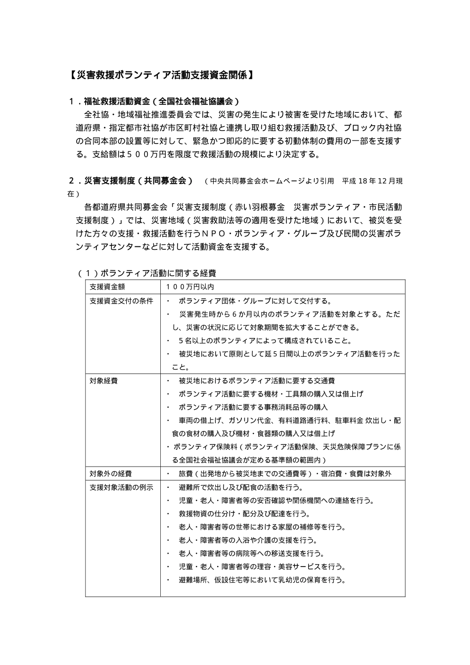 灾害救援活动支援资金関系_第1页
