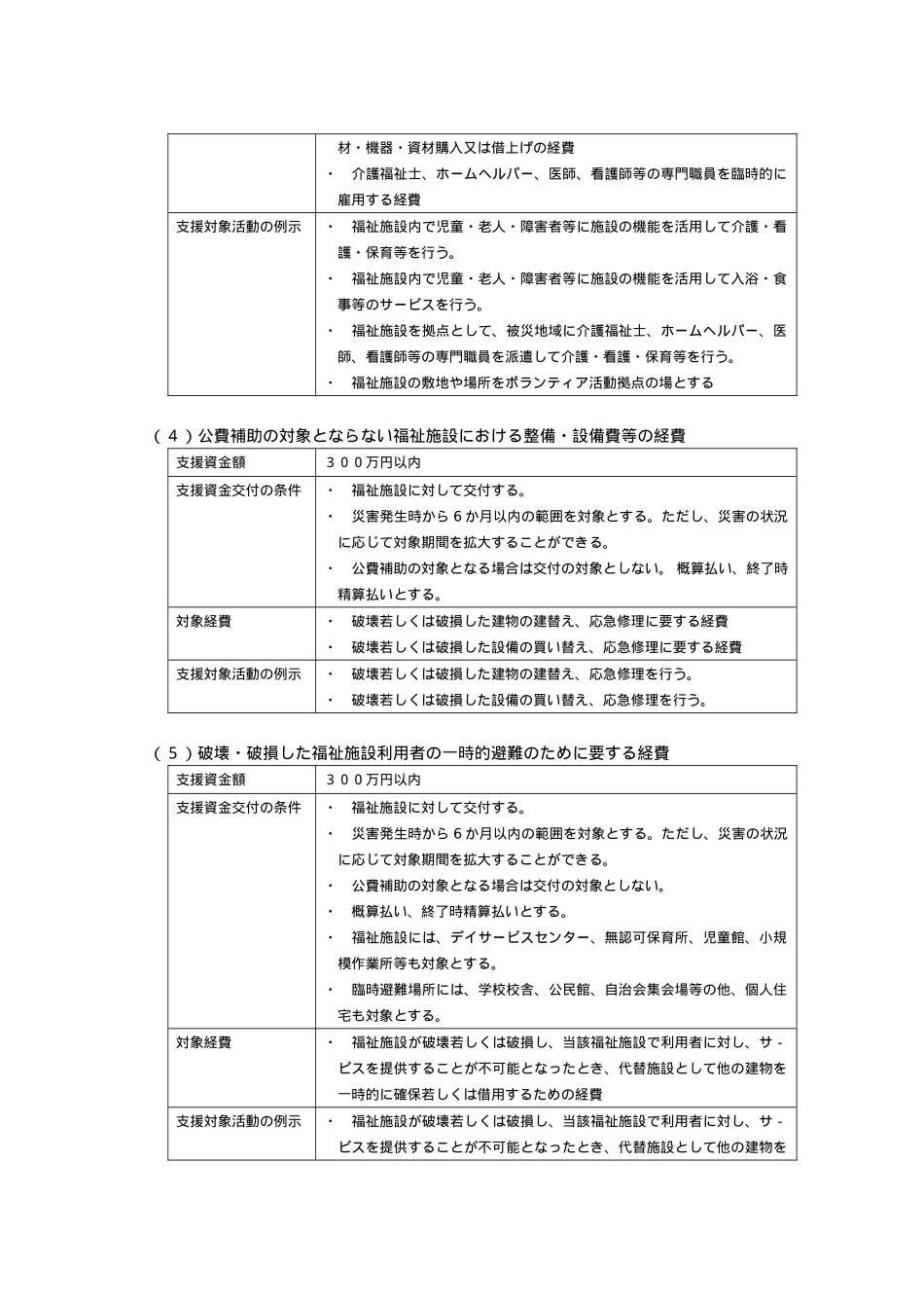 灾害救援活动支援资金関系_第3页