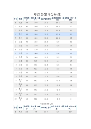 学生体质健康测试评分标准