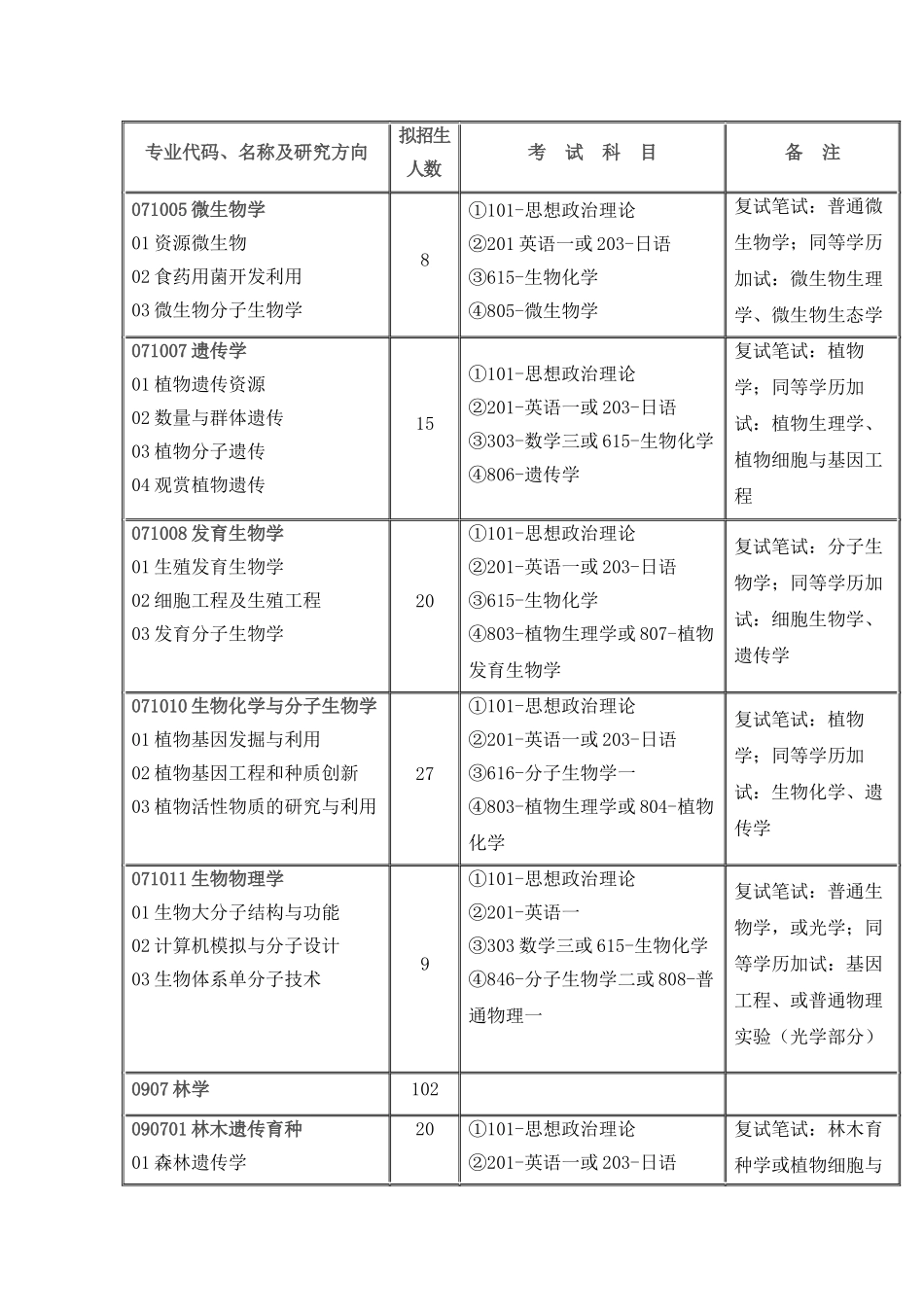 浙江农林大学数字媒体考研_第3页