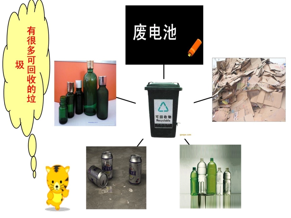 大班分享阅读《可回收利用的垃圾》课件_第3页