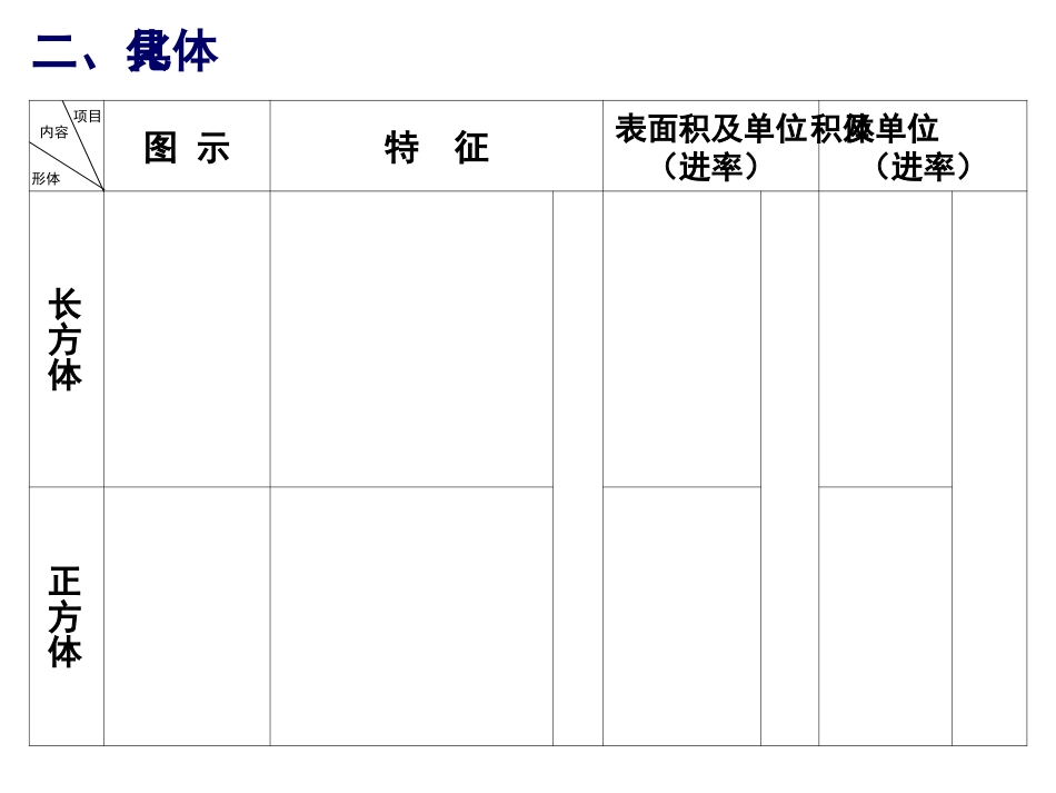长方体与正方体的复习_第3页