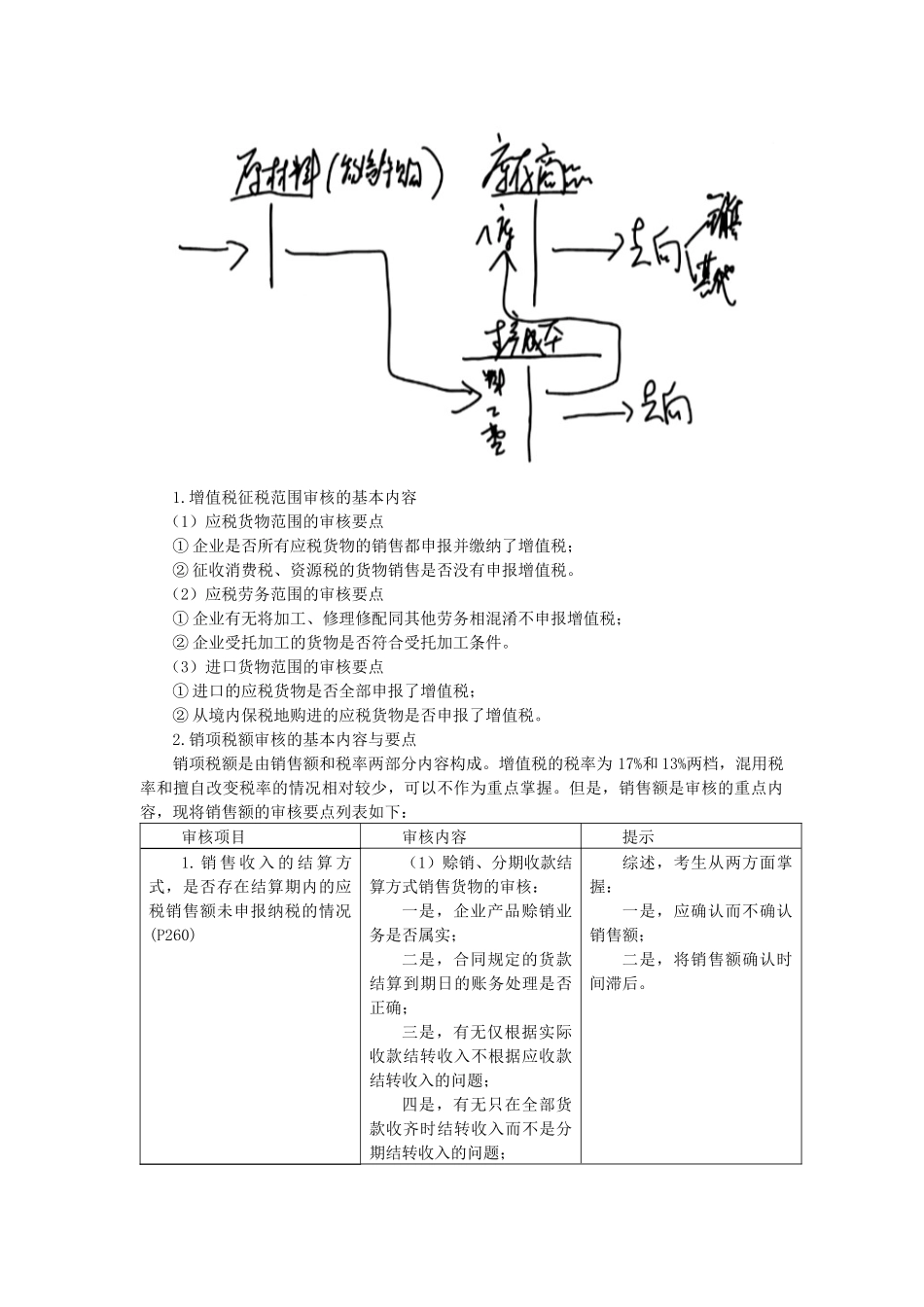 注税税代·李文基础班·第十一章 流转税纳税审核代理实务(1)_第2页
