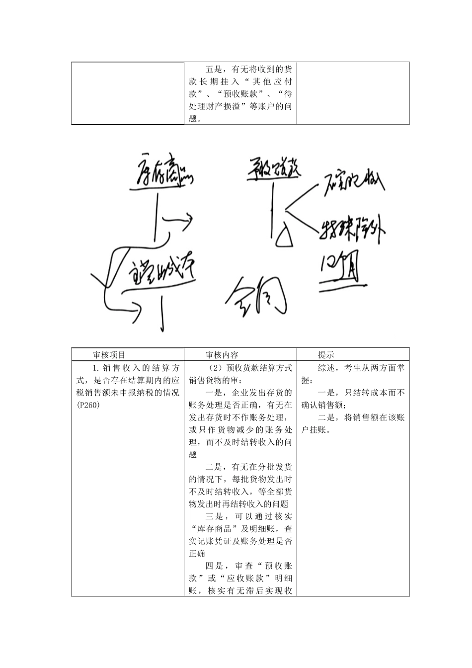 注税税代·李文基础班·第十一章 流转税纳税审核代理实务(1)_第3页