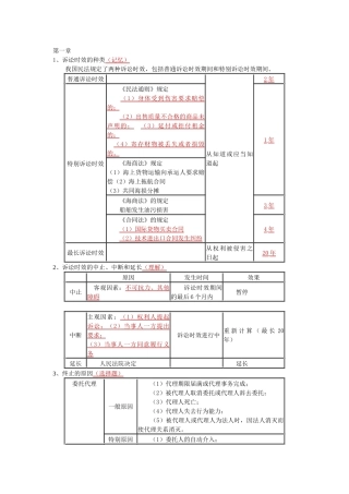注册资产评估时经济法总结