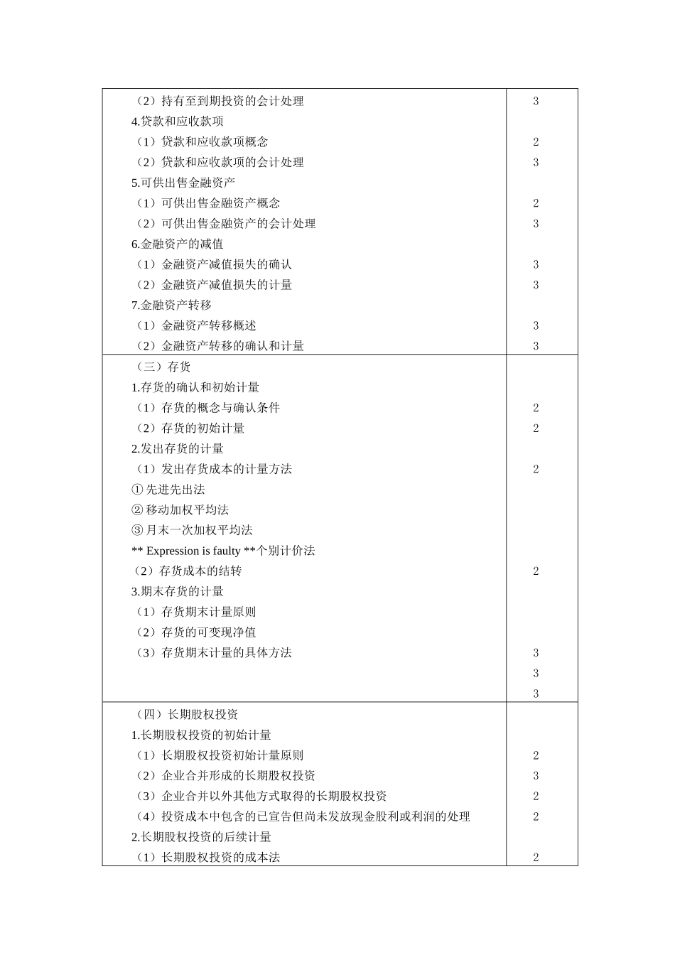 注册会计师考纲与模拟卷_第3页
