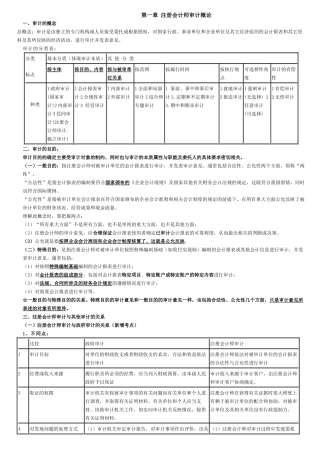 注册会计师审计的基本概论
