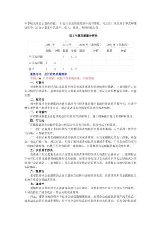 注册会计师--会计重点