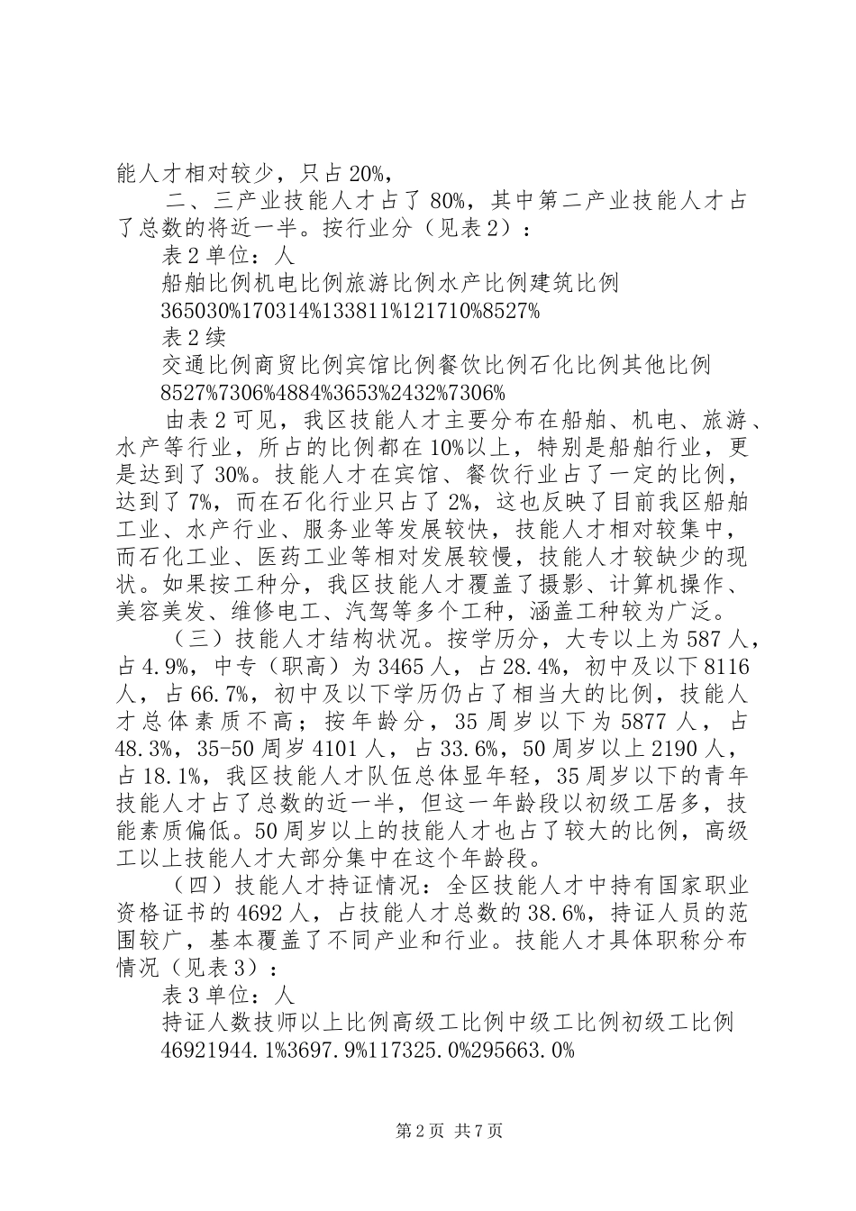 技能人才队伍建设的现状及对策报告_第2页