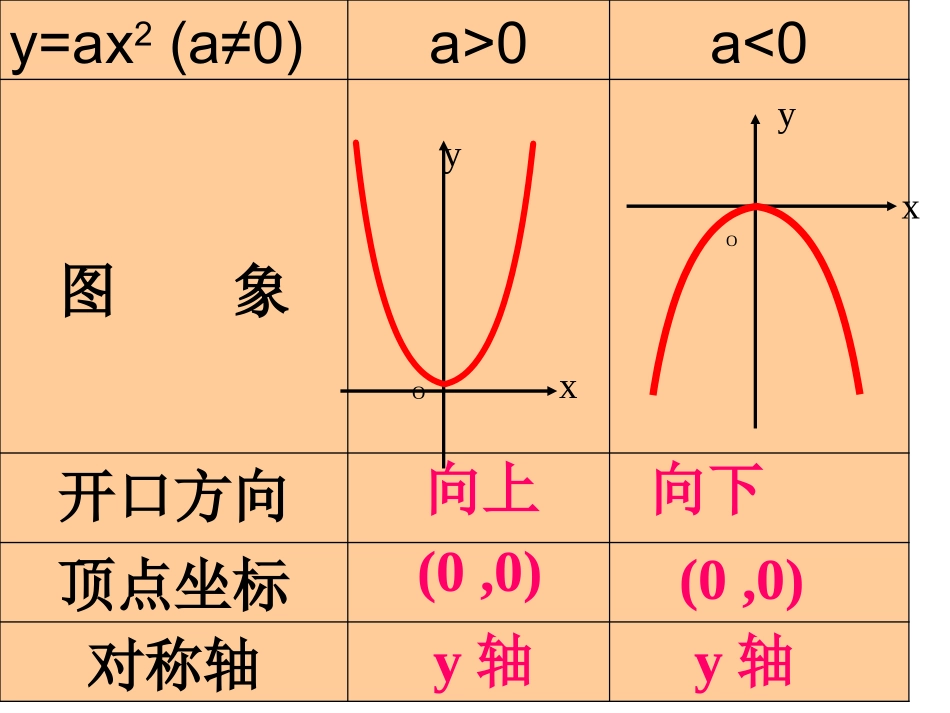 九年级总复习之二次函数_第3页
