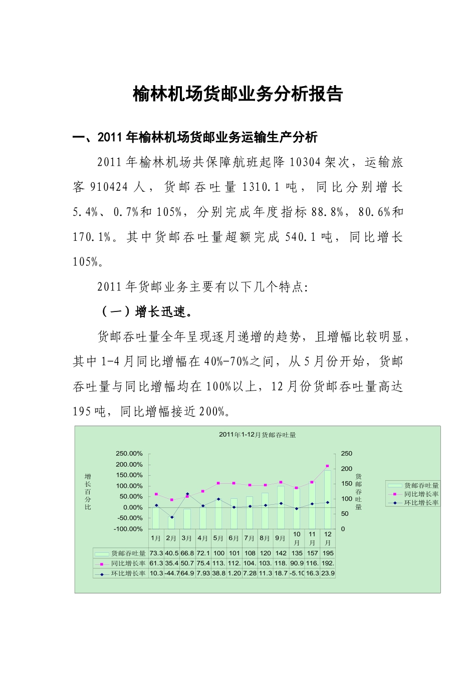 榆林机场货邮业务分析报告(终极版)_第1页