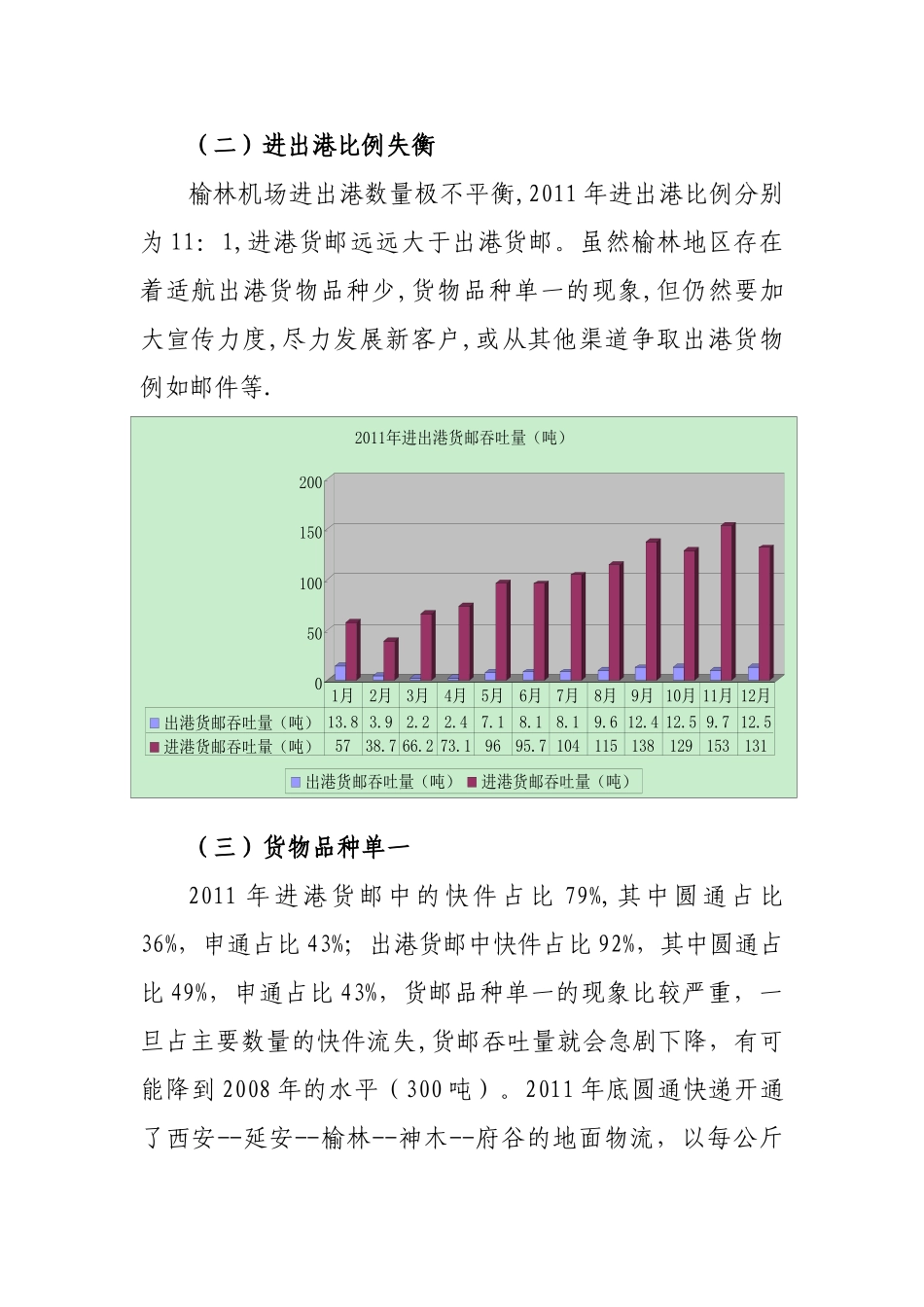 榆林机场货邮业务分析报告(终极版)_第2页