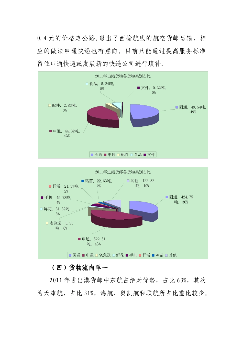 榆林机场货邮业务分析报告(终极版)_第3页