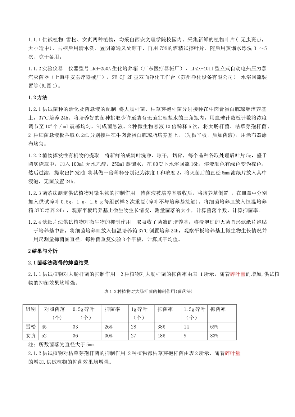 植物挥发性有机物对大肠杆菌和枯草芽孢的抑菌效果研究_第2页