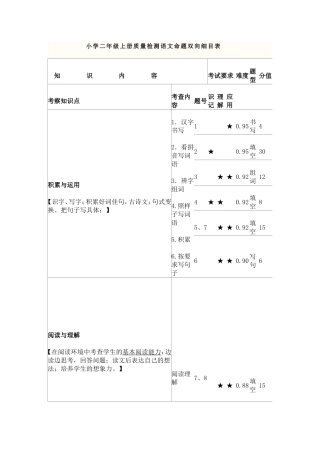 小学二年级上册质量检测语文命题双向细目表