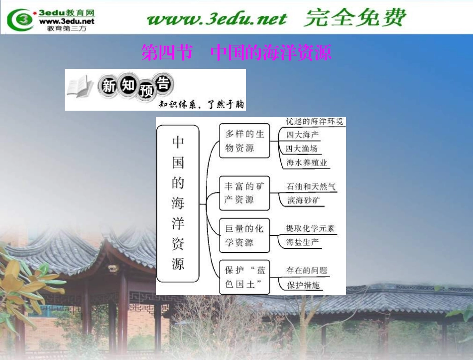 中国的海洋资源_第1页