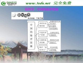 中国的海洋资源
