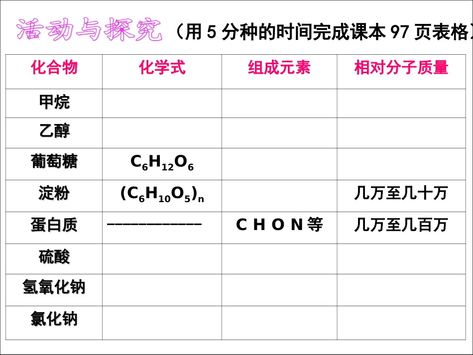 课题3有机合成材料课件2_第3页