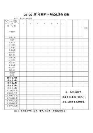 七年级英语成绩分析表