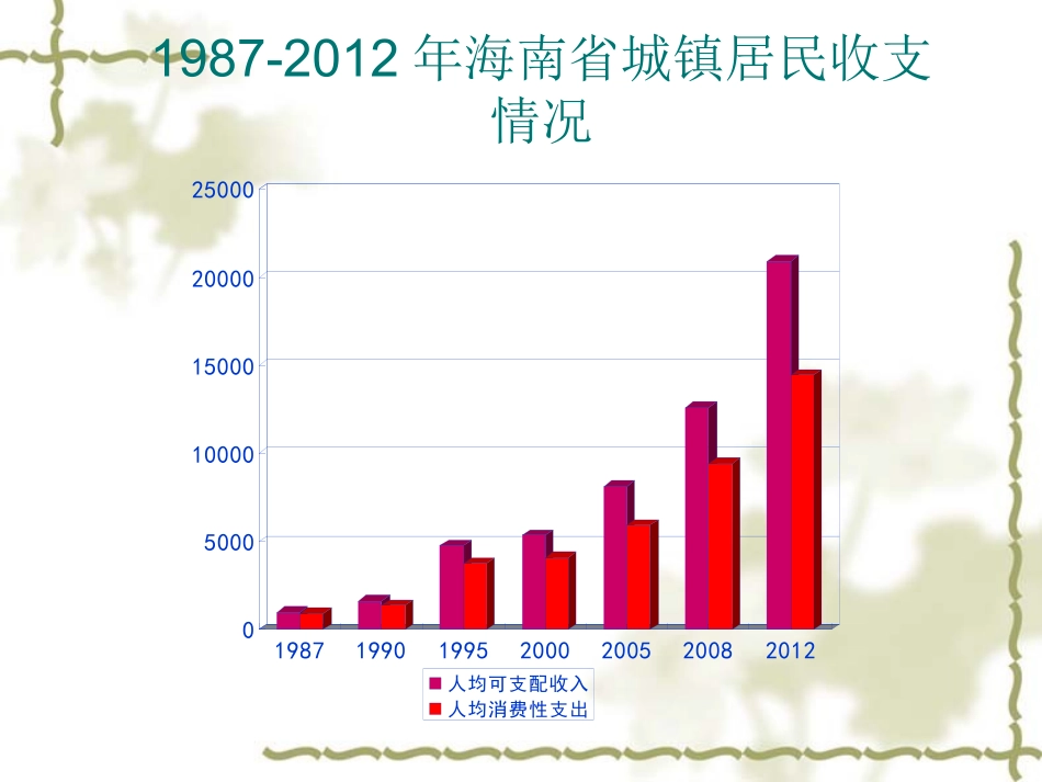 消费及其类型6_第3页