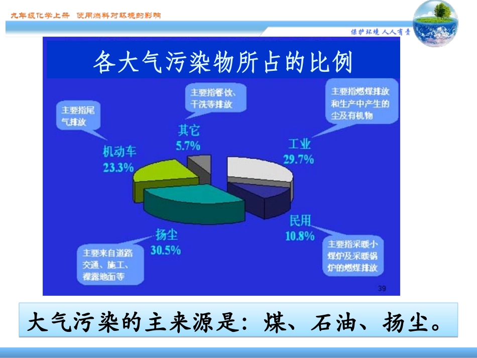 使用燃料对环境的影响_第3页