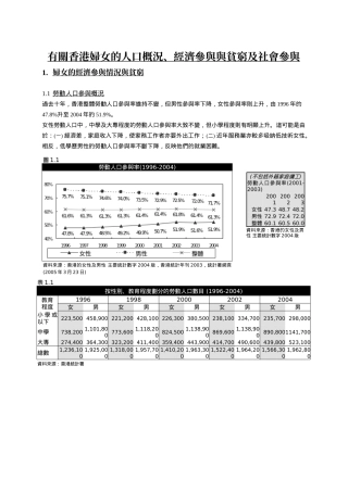 有关香港妇女的人口概况,经济参与与贫穷及社会参与