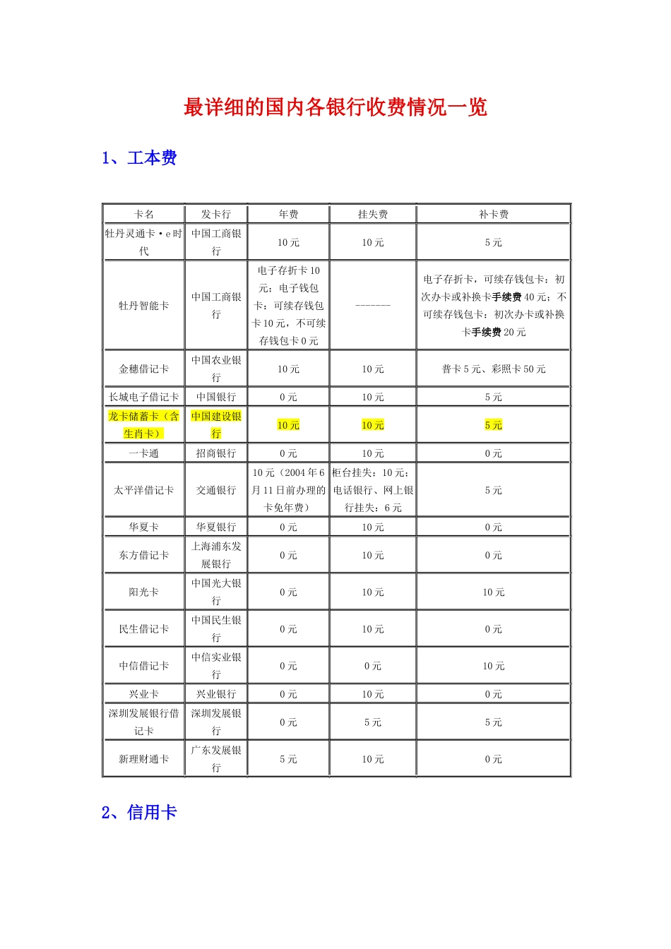 最详细的国内各银行收费情况一览_第1页