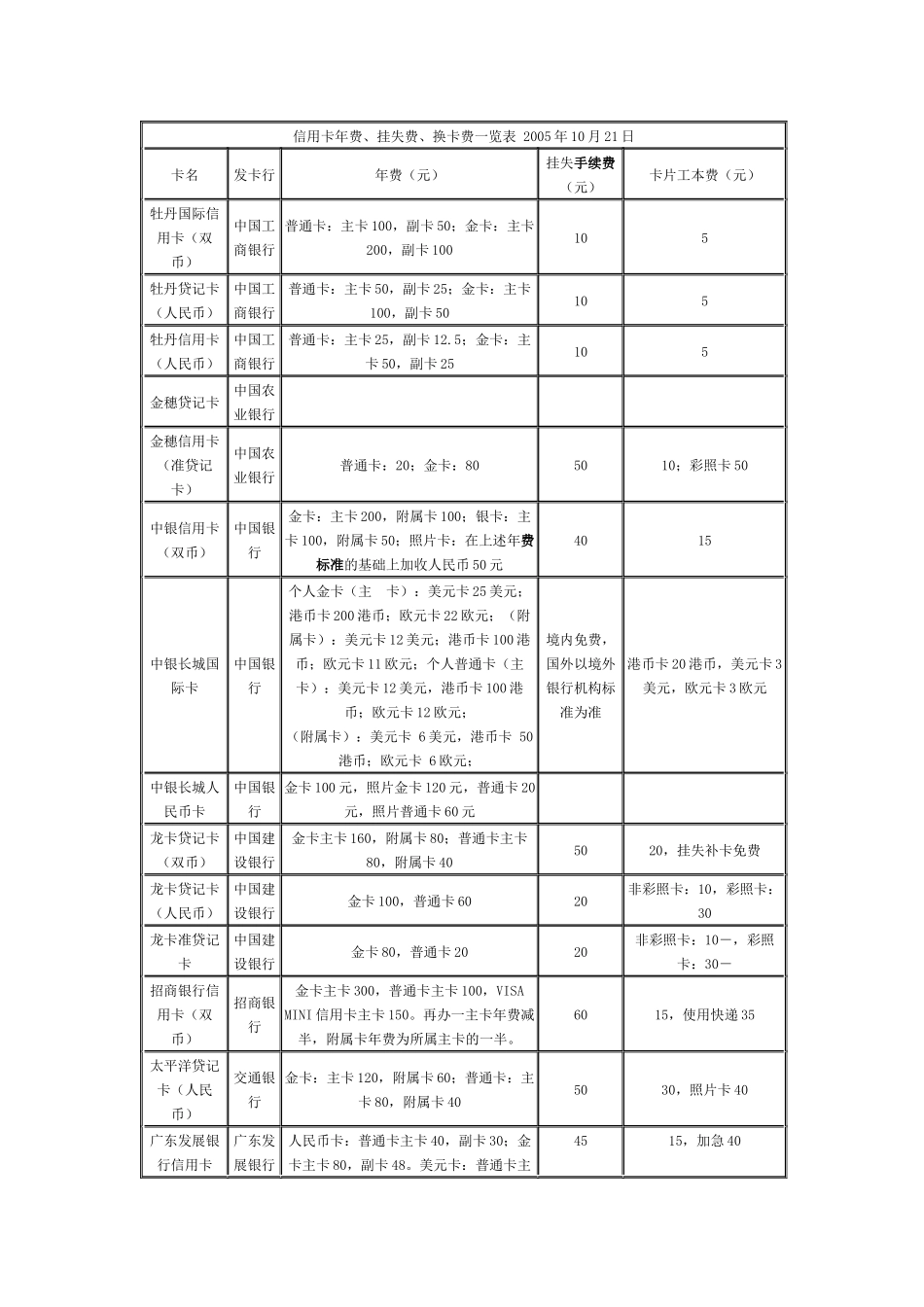 最详细的国内各银行收费情况一览_第2页