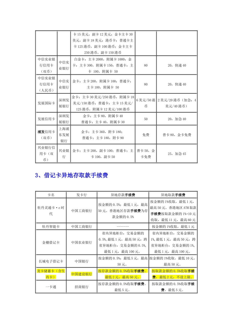 最详细的国内各银行收费情况一览_第3页