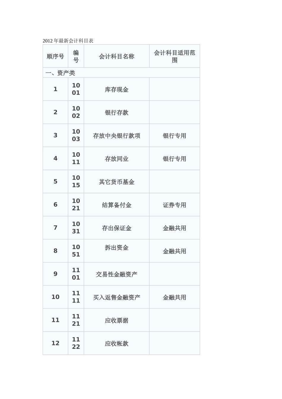 最新会计科目表_第1页