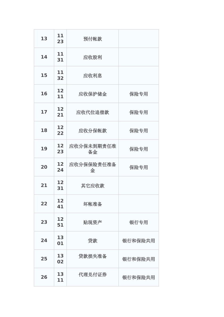 最新会计科目表_第2页