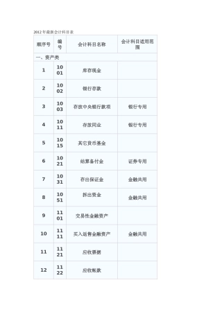 最新会计科目表