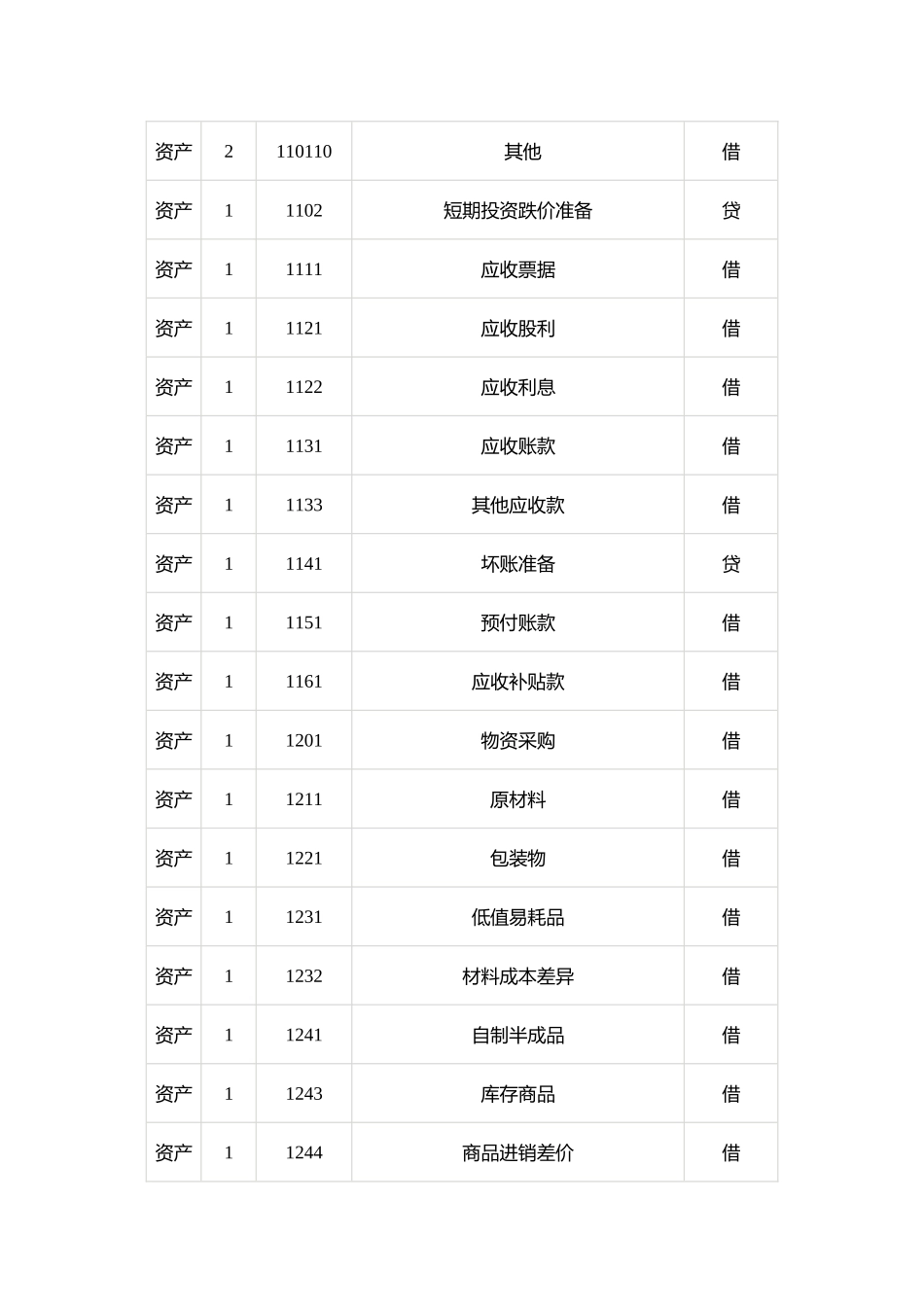 最新工业企业会计科目表汇编_第2页