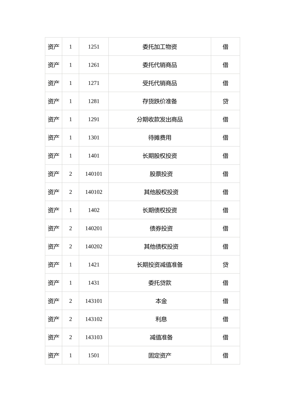 最新工业企业会计科目表汇编_第3页