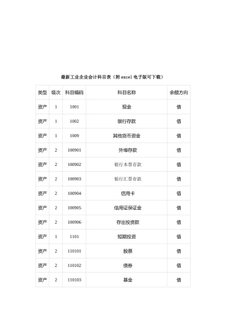 最新工业企业会计科目表汇编