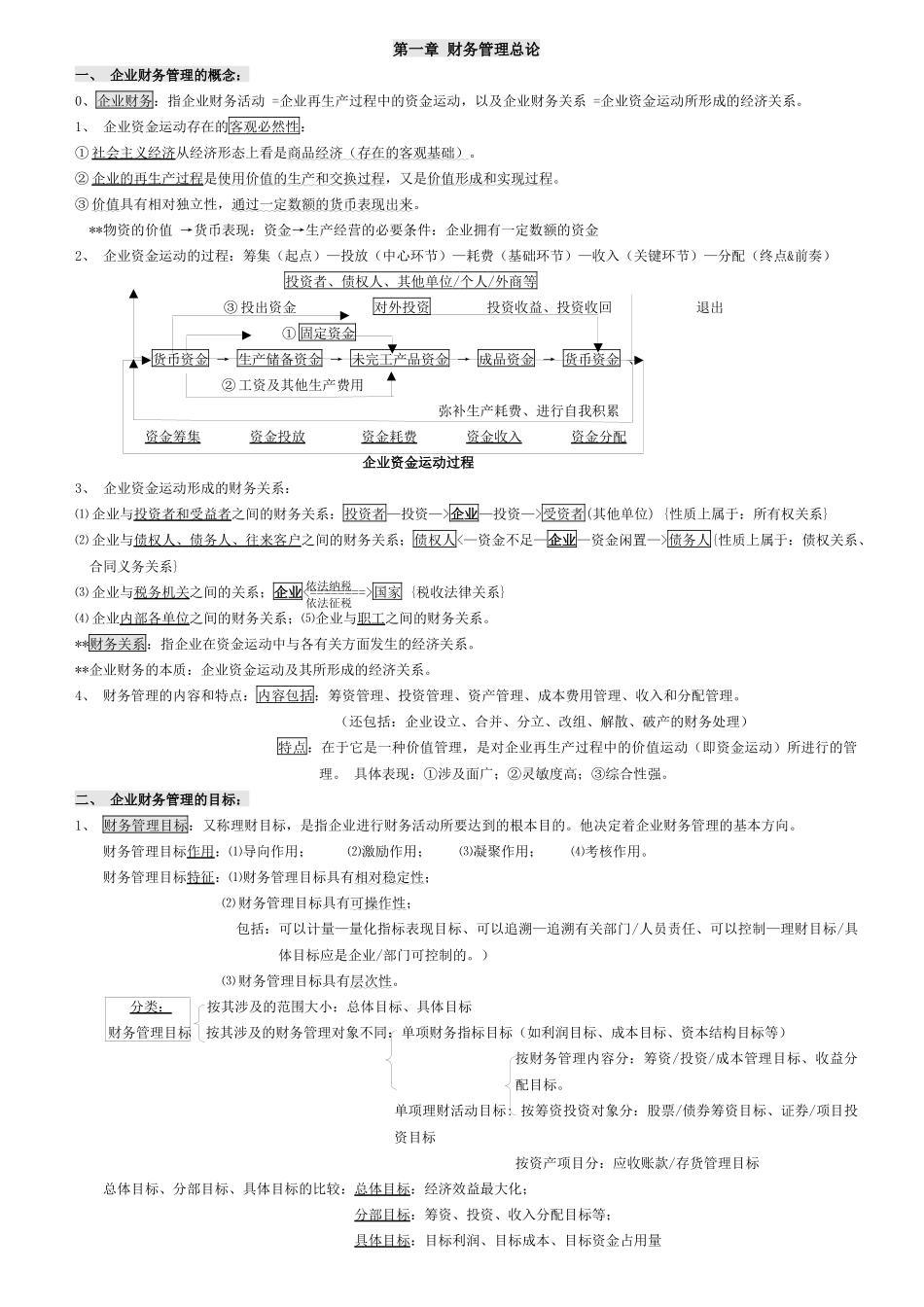 最新00067财务管理学笔记(强烈推荐)_第1页