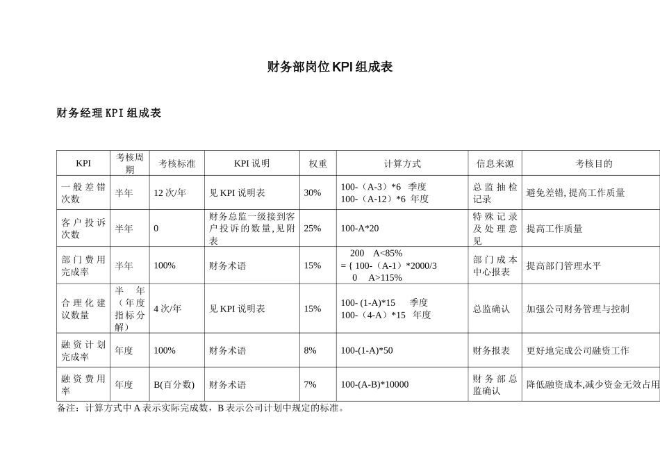 最全财务部各岗位考核表_第1页