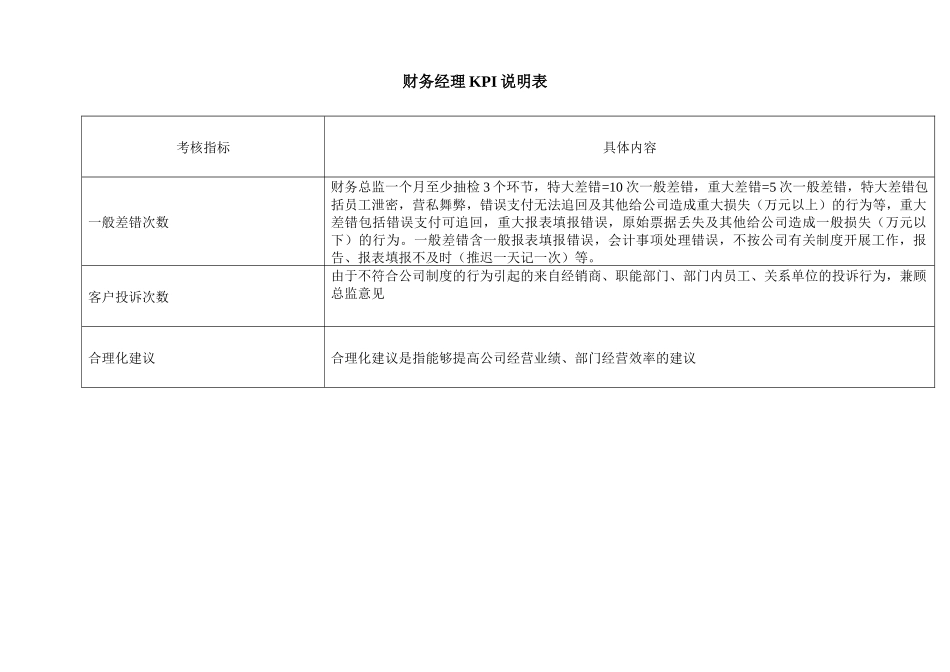 最全财务部各岗位考核表_第2页