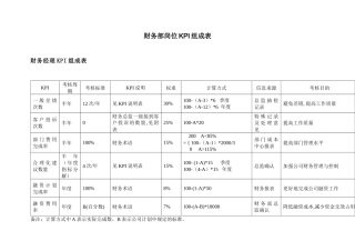 最全财务部各岗位考核表